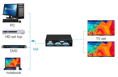 POWERTECH VGA splitter CAB-G031, 2 σε 1, 1920x1440px, μαύρο