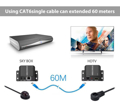 POWERTECH HDMI video extender CAB-H114 μέσω καλωδίου RJ45, 1080p, 60m