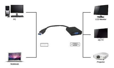 POWERTECH αντάπτορας USB 3.0 σε VGA PTH-021, Full HD, μαύρο