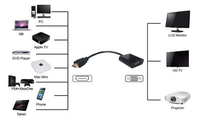 POWERTECH αντάπτορας HDMI σε VGA (F) PTH-023, 1920x1200p, μαύρο