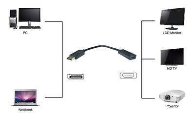 POWERTECH αντάπτορας DisplayPort σε HDMI PTH-032, 4K, μαύρο