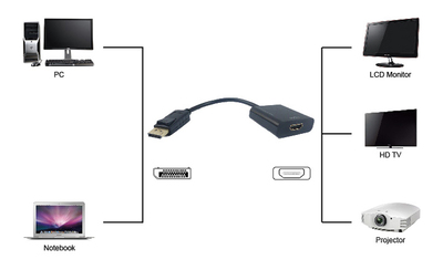 POWERTECH αντάπτορας DisplayPort σε HDMI PTH-033, active, 4K, μαύρο