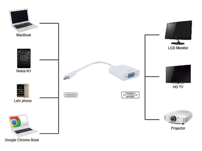 POWERTECH αντάπτορας USB Type-C σε VGA PTH-034, Full HD, λευκό