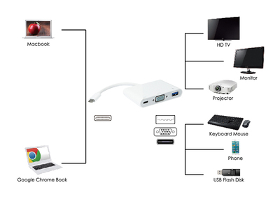 POWERTECH docking station PTH-035, 3 θυρών, USB-C σύνδεση, λευκό