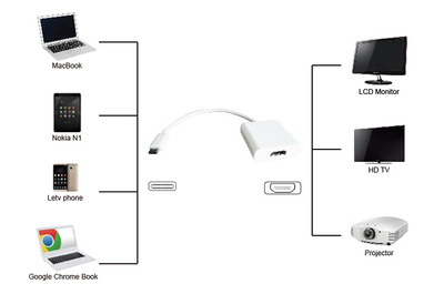 POWERTECH αντάπτορας USB Type-C σε HDMI PTH-037, 4K, λευκό