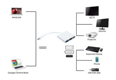 POWERTECH docking station PTH-038, 3 θυρών, USB-C σύνδεση, 4K, λευκό