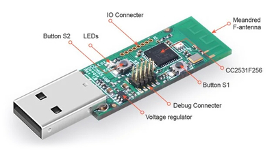 SONOFF USB Dongle CC2531, ZigBee