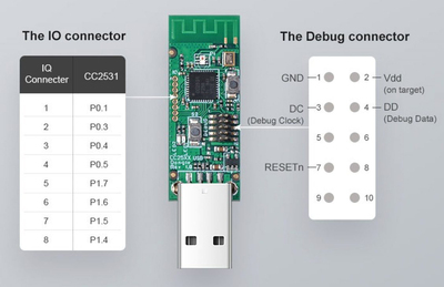 SONOFF USB Dongle CC2531, ZigBee