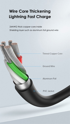 CABLETIME καλώδιο USB-C σε USB U323A, 15W, 480Mbps, 0.25m, μαύρο