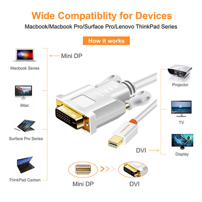 CABLETIME καλώδιο Mini DisplayPort σε DVI CT-04G, 1080p, 1.8m, λευκό