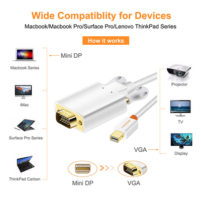 CABLETIME καλώδιο Mini DisplayPort σε VGA CT-05G, 1080p, 1.8m, λευκό