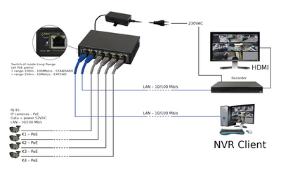 PULSAR PoE Ethernet Switch S64, 6x ports 10/100Mb/s