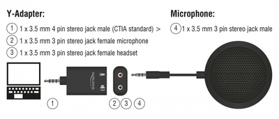 DELOCK μικρόφωνο με αντάπτορα Υ 65873, πυκνωτικό, omnidirectional, μαύρο