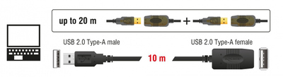 DELOCK καλώδιο USB 2.0 αρσενικό σε θηλυκό 82446, active, 10m, μαύρο