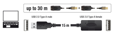 DELOCK καλώδιο USB 2.0 αρσενικό σε θηλυκό 82689, active, 15m, μαύρο