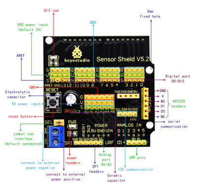 KEYESTUDIO sensor shield V5 KS0004, συμβατό με Arduino