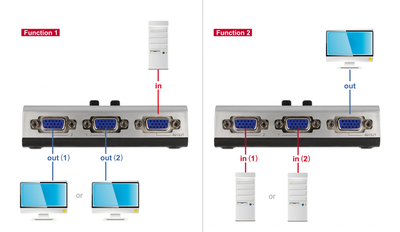 DELOCK VGA switch 87758, 2 ports, bidirectional, Full HD, ασημί