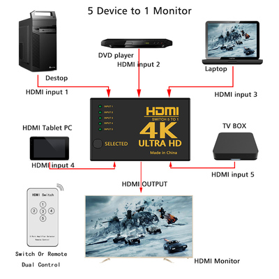 POWERTECH HDMI Amplifier Switch 5 in 1 PTH-052, 4K, 3D, Remote Control