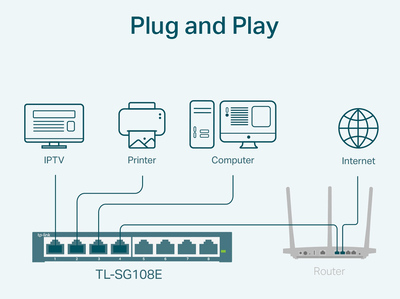 TP-LINK Easy Smart Switch TL-SG108E, 8-port 10/100/1000Mbps, Ver 6.0