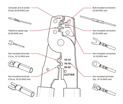 DELOCK πρέσα ακροδεκτών καλωδίων 90543, 10-28 AWG