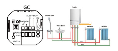 Smart θερμοστάτης αερίου BHT-002-GCLWDB, WiFi, dual band, λευκός