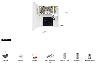 PULSAR τροφοδοτικό HPSB11A12C, 13.8V/10A/17Ah buffer