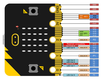 KEYESTUDIO Micro:bit V2.0 board MB0103