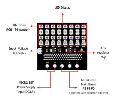 KEYESTUDIO SK6812 4x8 LED dot matrix shield KS0315 για Micro:bit