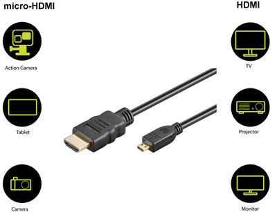 GOOBAY καλώδιο HDMI σε HDMI Micro 53786 με Ethernet, 4K/60Hz, 3m, μαύρο