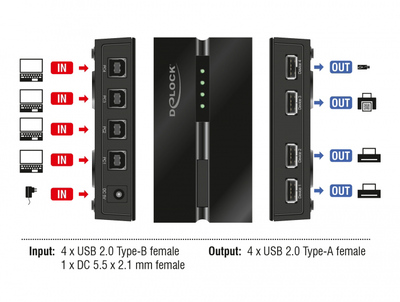 DELOCK USB Type B switch 11494 σε USB, 4 σε 4, με μαγνήτη, μαύρο