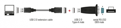 DELOCK αντάπτορας USB σε RS-232 DB9 61506 με καλώδιο USB, 0.8m, μαύρο