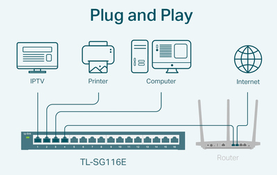 TP-LINK Easy Smart Switch TL-SG116E, 16-Port Gigabit, Ver. 1.2