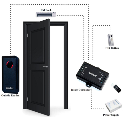 SECUKEY Μίνι ελεγκτής SCK-SBOARD για μία πόρτα