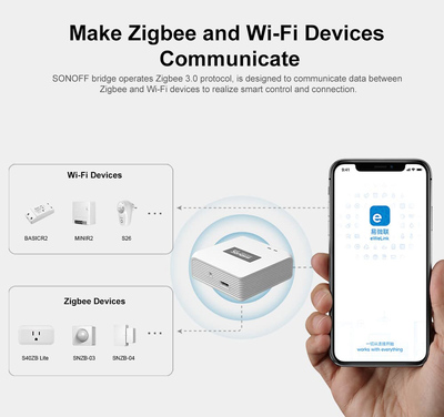 SONOFF smart hub ZBBRIDGE-P, ZigBee 3.0, Wi-Fi, λευκό