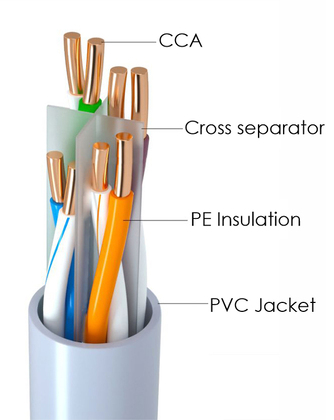 POWERTECH καλώδιο δικτύου CAB-N291, Cat 6 U/UTP, CCA, 24AWG, 100m, γκρι