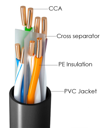 POWERTECH καλώδιο δικτύου CAB-N293, Cat 6 U/UTP, CCA, 24AWG, 100m, μαύρο