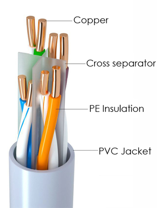 POWERTECH καλώδιο δικτύου CAB-N295, Cat 6 U/UTP, copper, 100m, γκρι