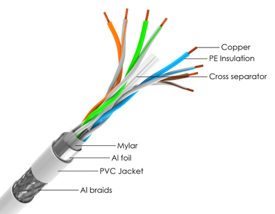 POWERTECH καλώδιο δικτύου CAB-N299, Cat 6 S/FTP, copper, 100m, γκρι