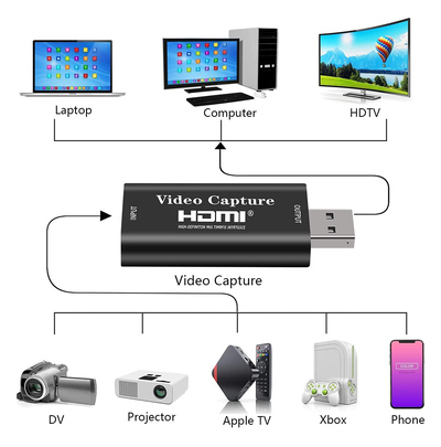 POWERTECH video capture CAB-H147, HDMI/USB σύνδεση, 4K/60Hz, μαύρο