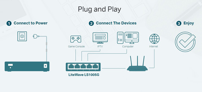 TP-LINK desktop switch LiteWave LS1005G, 5-port 10/100/1000Mbps, Ver 3.0 TP-LINK desktop switch LiteWave LS1005G, 5-port 10/100/1000Mbps, Ver 3.0