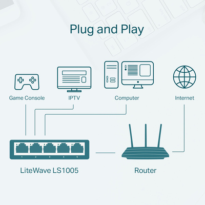 TP-LINK desktop switch LiteWave LS1005, 5-port 10/100Mbps, Ver 1.0 TP-LINK desktop switch LiteWave LS1005, 5-port 10/100Mbps, Ver 1.0