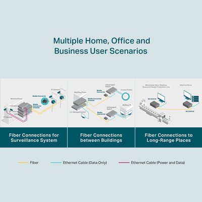 TP-LINK Gigabit Multi-Mode Media Converter MC200CM, Ver. 4.0