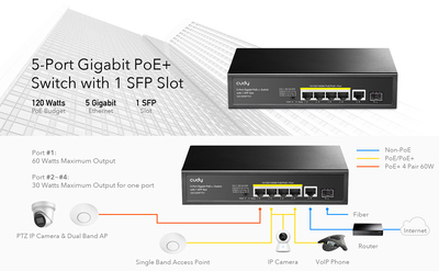 CUDY PoE+ switch GS1005PTS1, 5-port PoE+, 1x SFP, 120W, V1.0