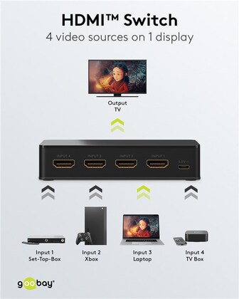 GOOBAY HDMI switch 58489, 4-in σε 1-out, 4K/60Hz, μαύρο