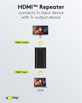 GOOBAY HDMI repeater 58491, 4K/30Hz έως 30m, 1080p 3D έως 40m, μαύρο