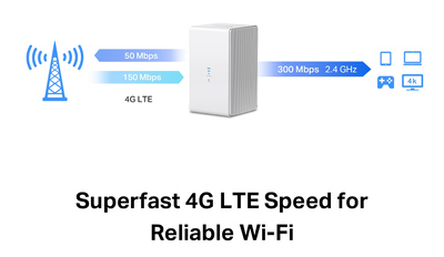 MERCUSYS Wireless N 4G LTE Router, 300 Mbps, Ver: 1.0