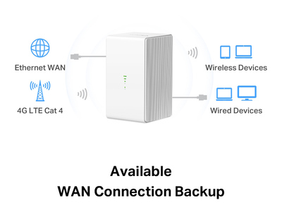 MERCUSYS Wireless N 4G LTE Router, 300 Mbps, Ver: 1.0