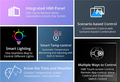 SONOFF smart panel ελέγχου NSPanel με οθόνη αφής, 2-gang, Wi-Fi, λευκό