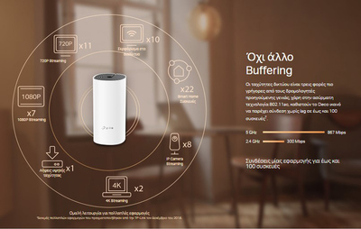 TP-LINK Home Mesh Wi-Fi System Deco M4, AC1200, Ver. 2.0, 2τμχ