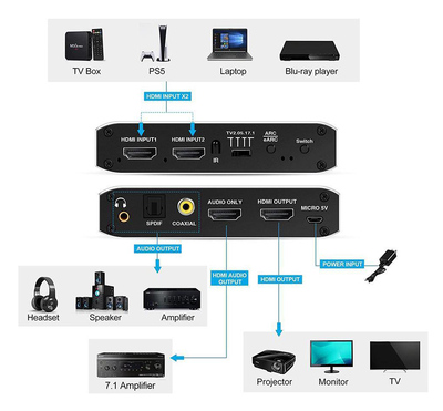 HDMI switch CAB-H150 με τηλεχειριστήριο, 4 σε 1, 4K/60Hz, μαύρο